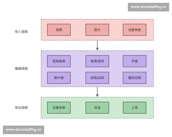 围绕视频剪辑P2全面解析高效创作流程与实用技巧提升进阶指南